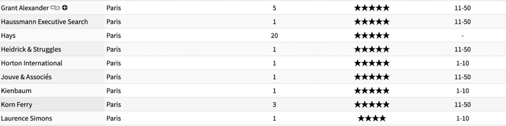 Frances top Executive Search Firms - Horton International